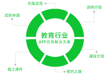 教育培训小程序方案简述