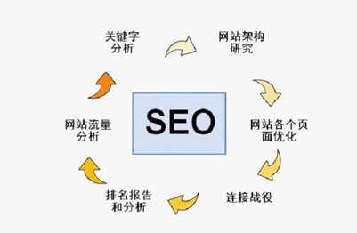 内容营销SEO服务方案